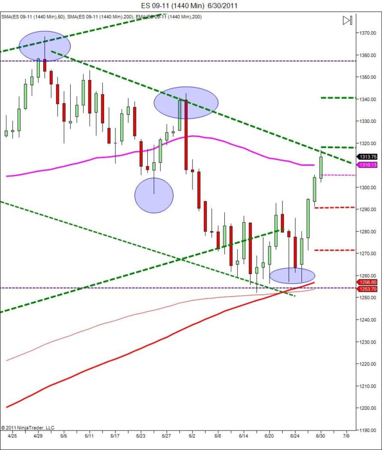 Day trading course|866-640-3737| learn how to daytrade|Day trading coach
