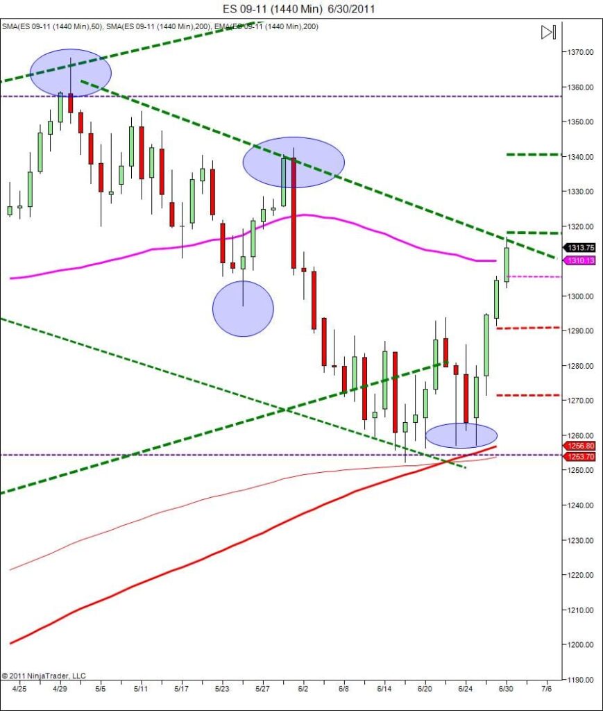 Day trading course|866-640-3737| learn how to daytrade|Day trading coach