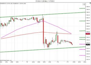 Day trading course l 866-640-3737 l Day trading education