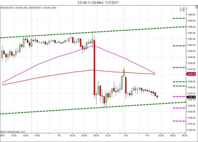Day trading course l 866-640-3737 l Day trading education