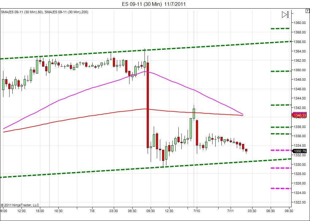 Day trading course l 866-640-3737 l Day trading education
