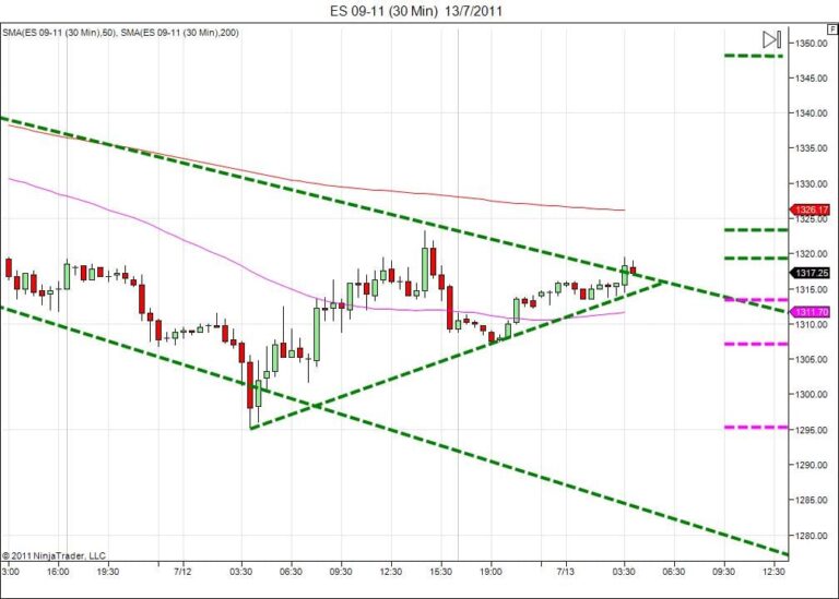 Day trading course l 866-640-3737 l Day trading education