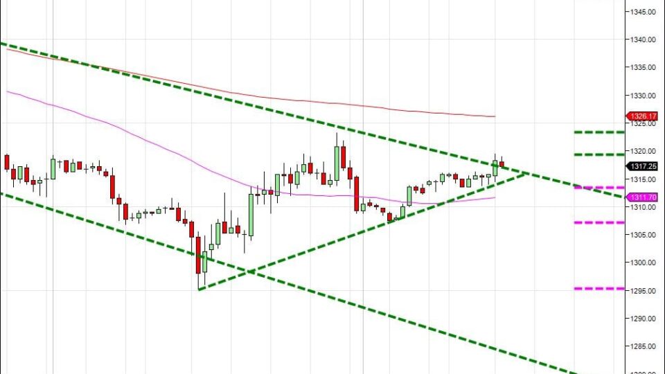 Day trading course l 866-640-3737 l Day trading education
