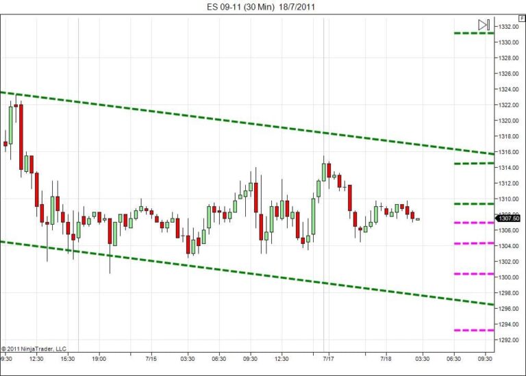 Day trading course l 866-640-3737 l Day trading education