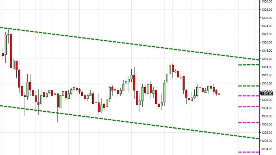 Day trading course l 866-640-3737 l Day trading education