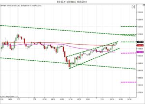 Day trading course l 866-640-3737 l Day trading education