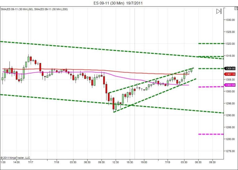 Day trading course l 866-640-3737 l Day trading education