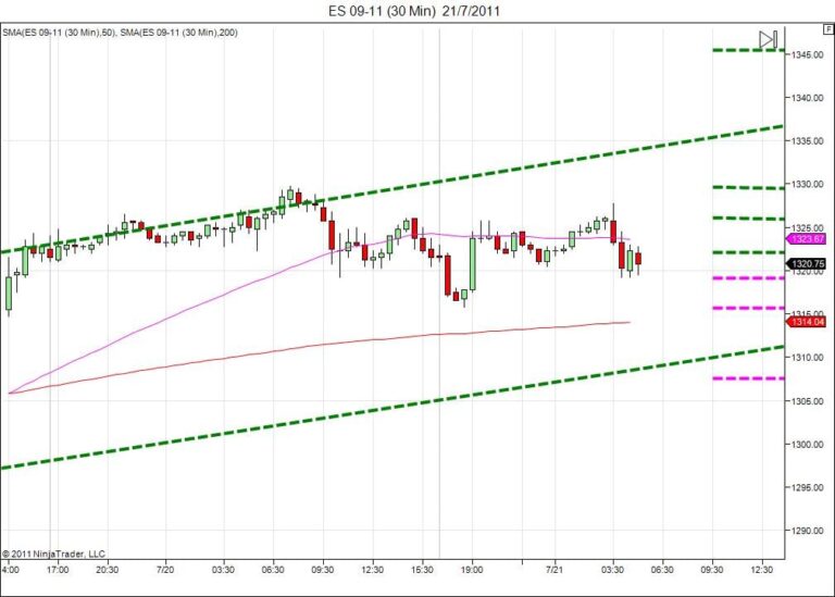 Day trading course l 866-640-3737 l Day trading education