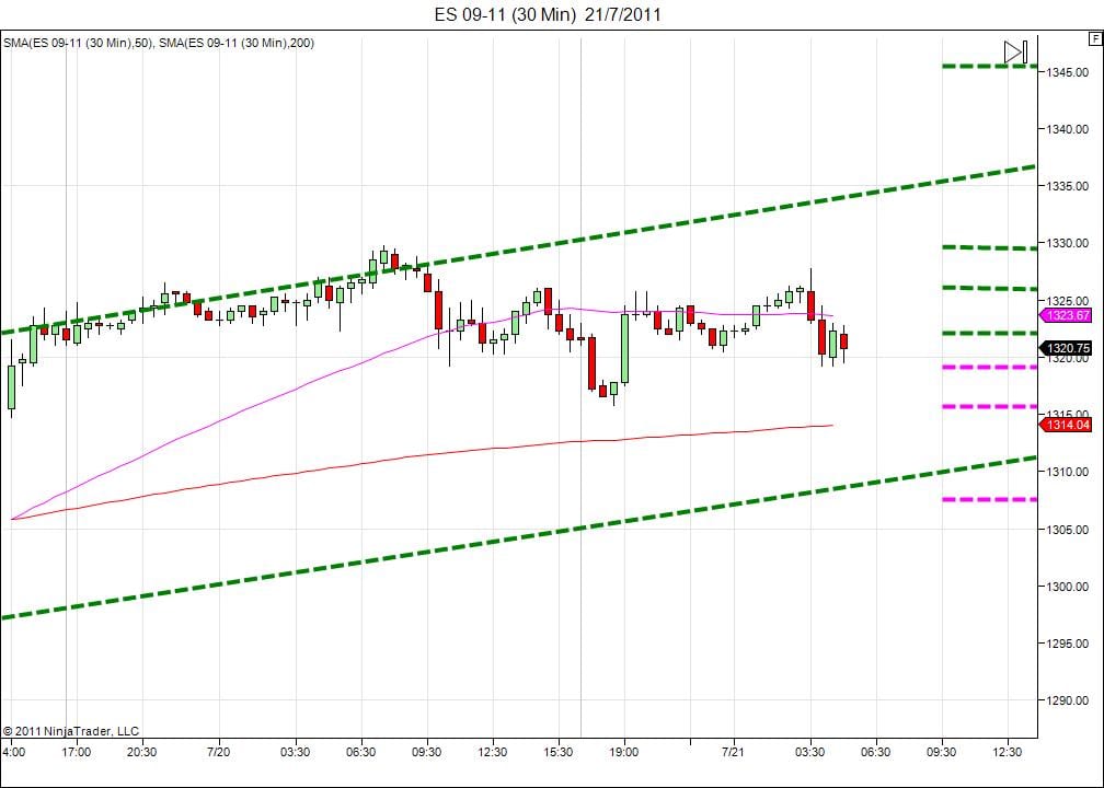 Day trading course l 866-640-3737 l Day trading education
