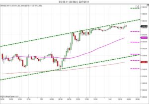 Day trading course l 866-640-3737 l Day trading education