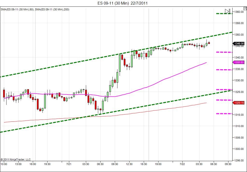 Day trading course l 866-640-3737 l Day trading education