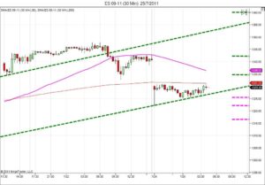 Day trading course l 866-640-3737 l Day trading education