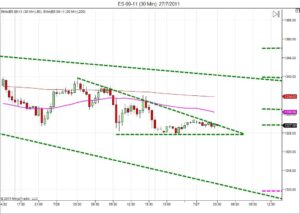 Day trading course l 866-640-3737 l Day trading education