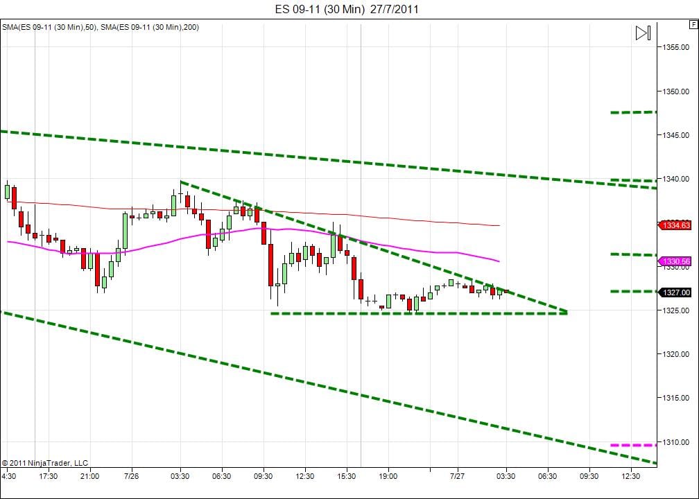 Day trading course l 866-640-3737 l Day trading education