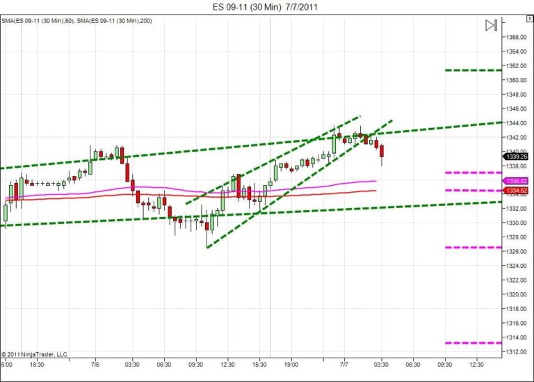 Day trading course l 866-640-3737 l Day trading education