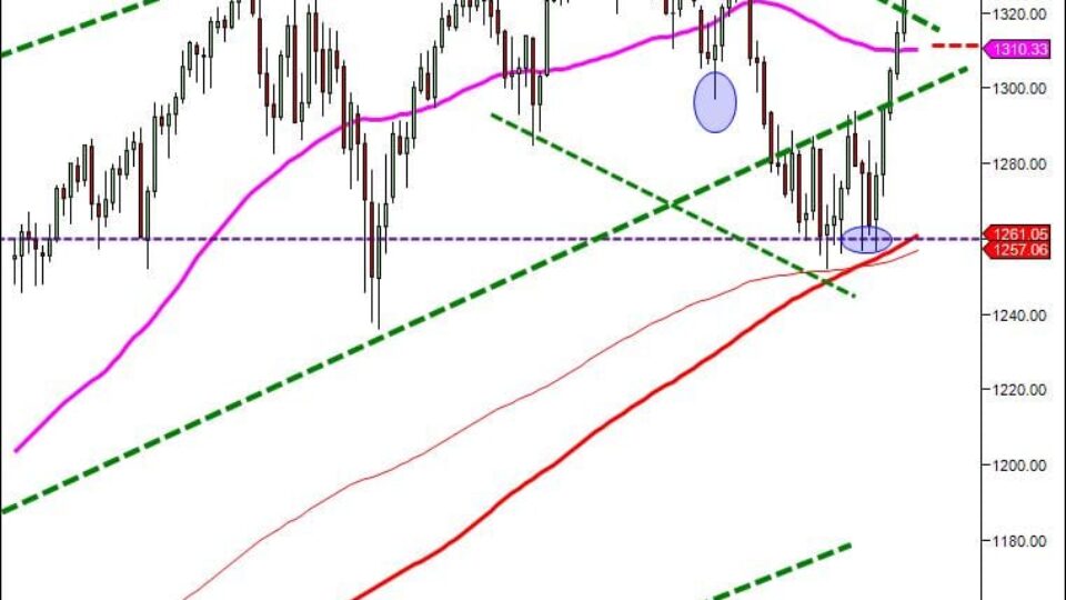 Day Trading Course|866.640.3737|learn how to day trade