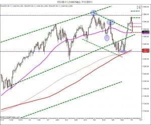 Day Trading Course|866.640.3737|learn how to day trade Day Trading Course|866.640.3737|learn how to day trade