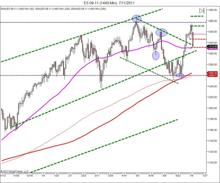 Day Trading Course|866.640.3737|learn how to day trade