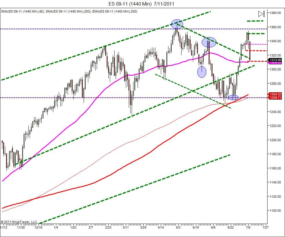 Day Trading Course|866.640.3737|learn how to day trade