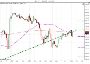 Day trading course l 866-640-3737 l learn how to daytrade l Day trading education