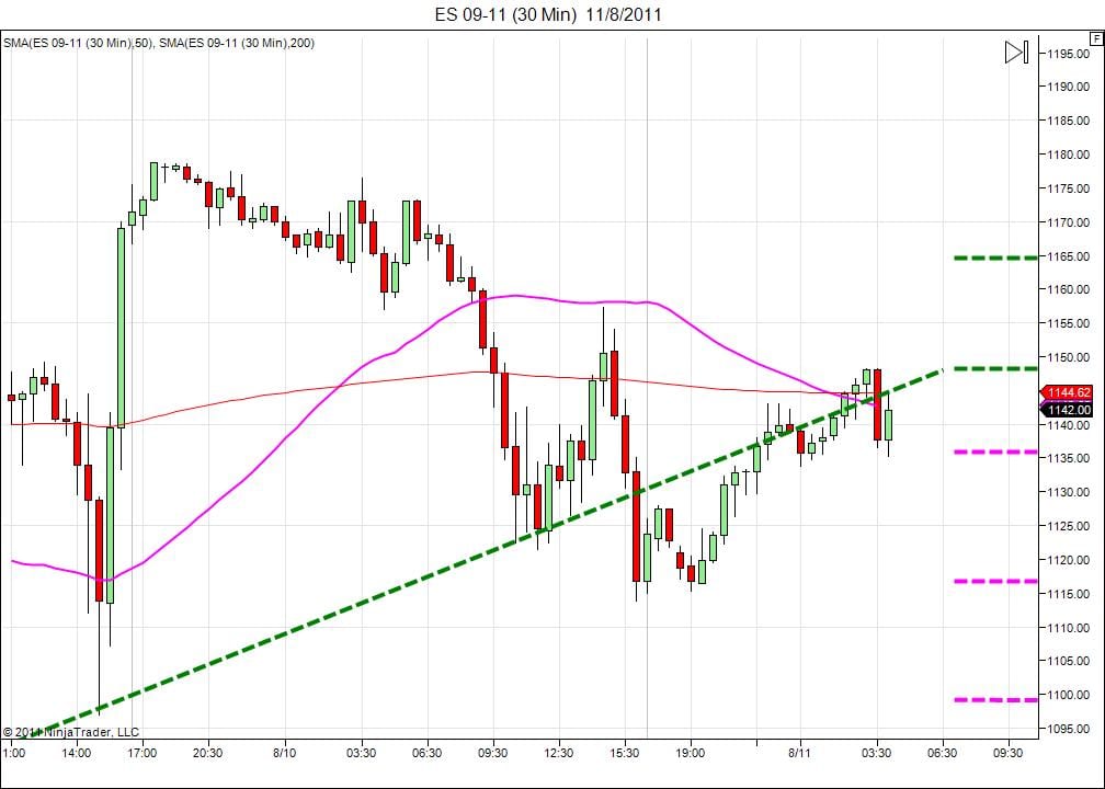 Day trading course l 866-640-3737 l learn how to daytrade l Day trading education
