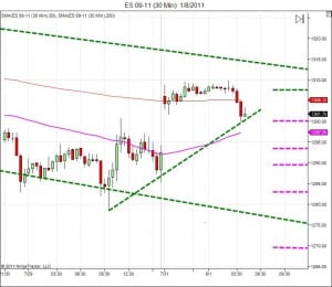 Day trading course l 866-640-3737 l Day trading education