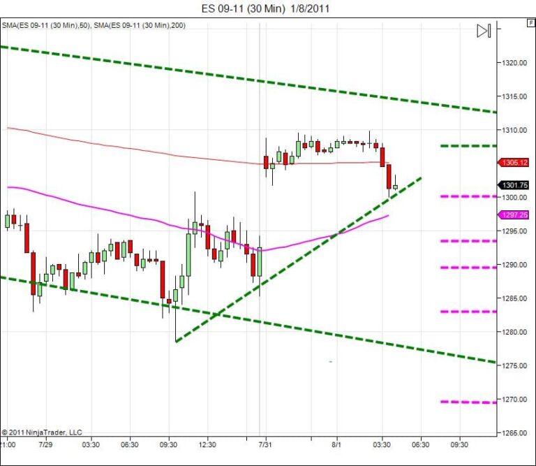 Day trading course l 866-640-3737 l Day trading education