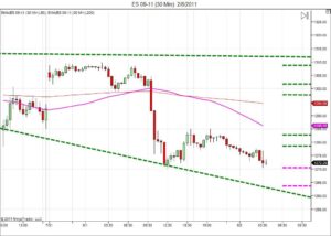 Day trading course l 866-640-3737 l Day trading education