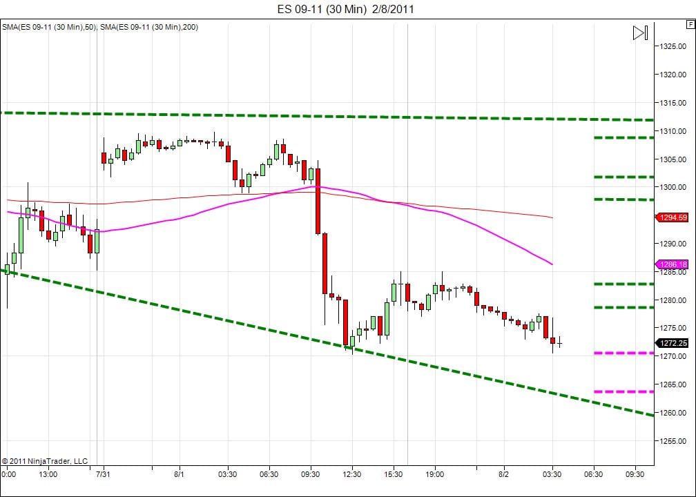 Day trading course l 866-640-3737 l Day trading education