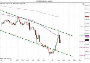 Day trading course l 866-640-3737 l Day trading education