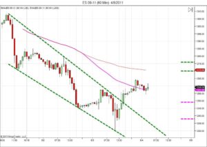 Day trading course l 866-640-3737 l Day trading education