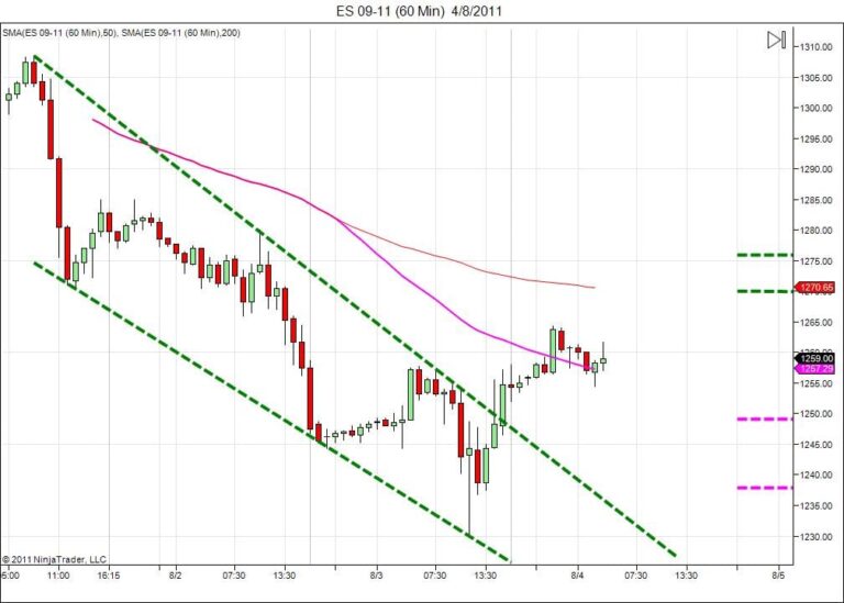 Day trading course l 866-640-3737 l Day trading education