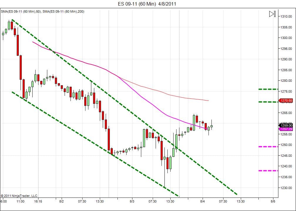 Day trading course l 866-640-3737 l Day trading education
