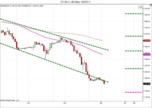 Day trading course l 866-640-3737 l Day trading education