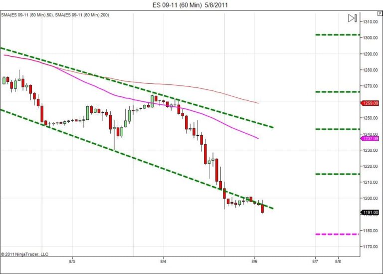 Day trading course l 866-640-3737 l Day trading education
