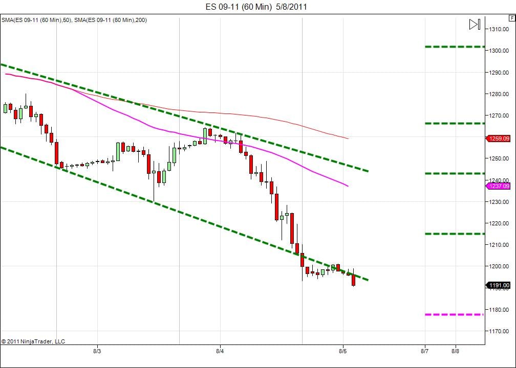 Day trading course l 866-640-3737 l Day trading education