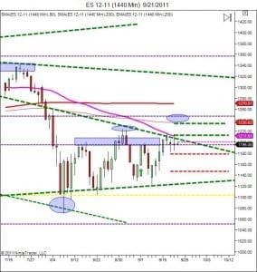 Day trading course Day traders lack direction Day trading course Day traders lack direction