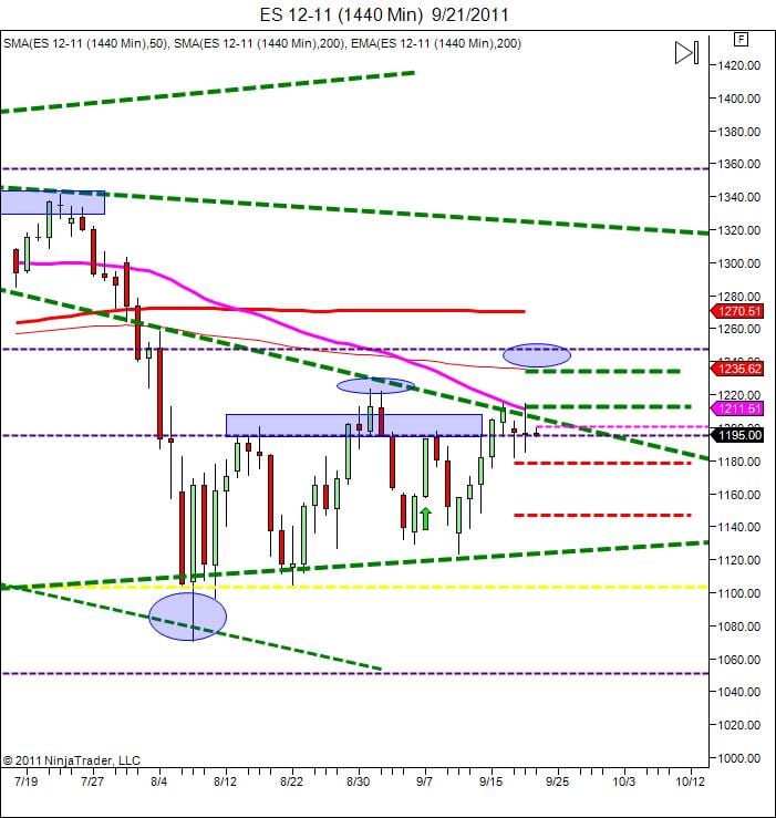 Day trading course Day traders lack direction