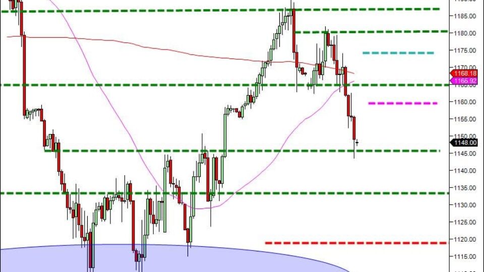 Day trading course learn how to trade Montreal Day Traders