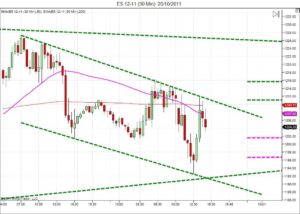 Day trading course l 866-640-3737 l Day trading education