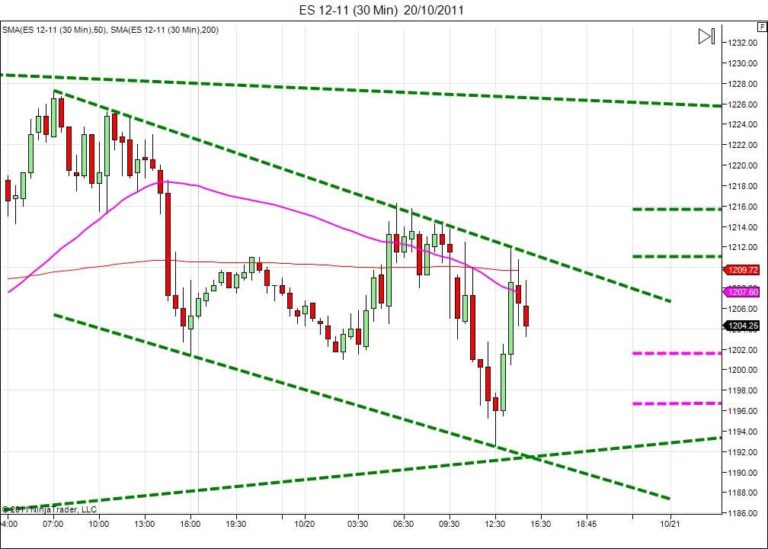 Day trading course l 866-640-3737 l Day trading education