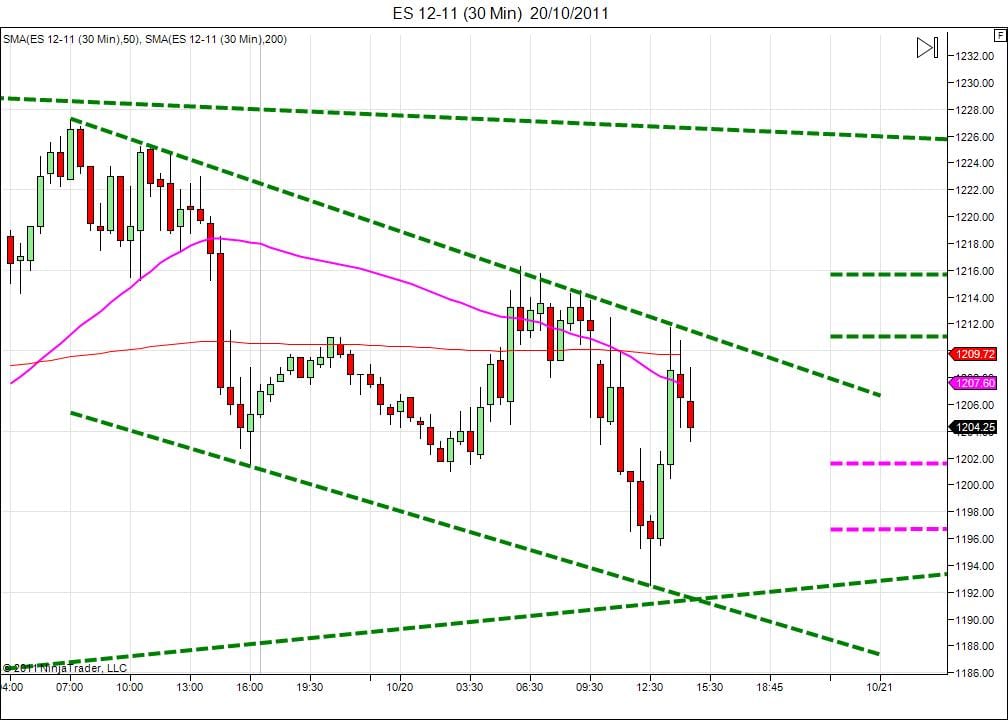 Day trading course l 866-640-3737 l Day trading education