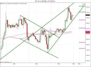 Day trading course l 866-640-3737 l Day trading education