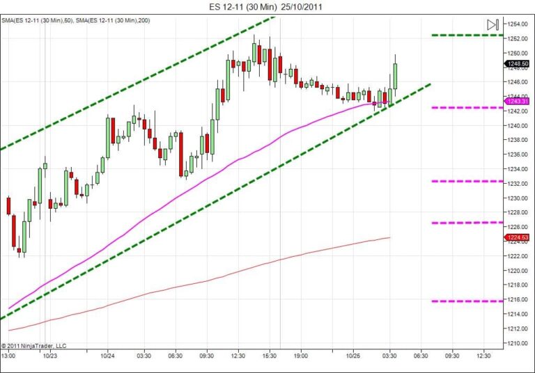 Day trading course l 866-640-3737 l Day trading education