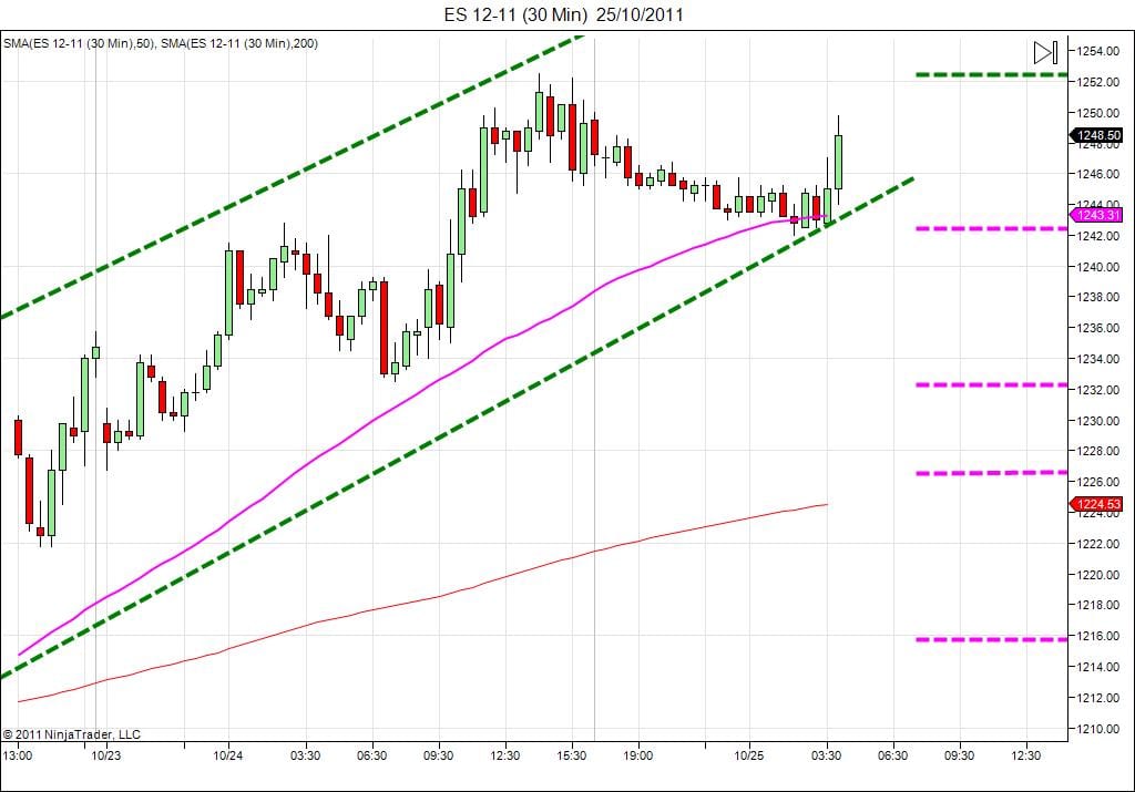 Day trading course l 866-640-3737 l Day trading education