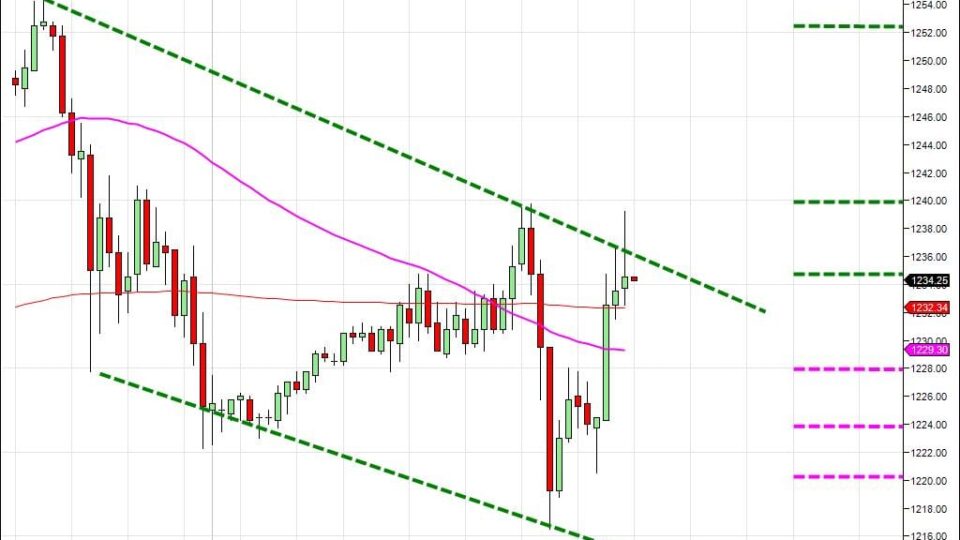 Day trading course l 866-640-3737 l Day trading education