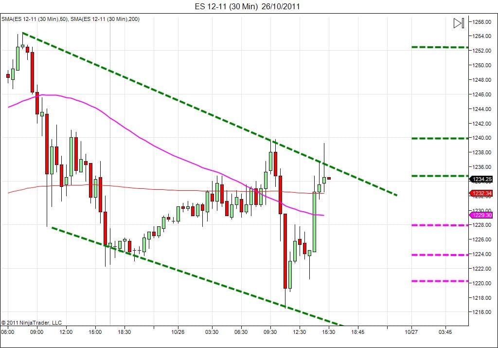 Day trading course l 866-640-3737 l Day trading education