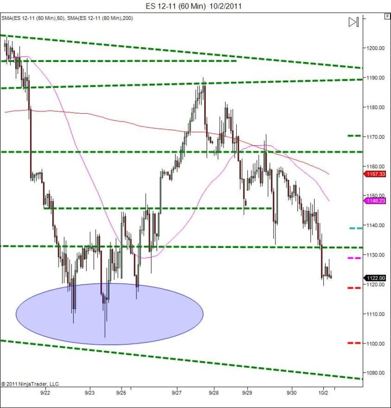 Day Trading Course|866.640.3737|learn how to day trade