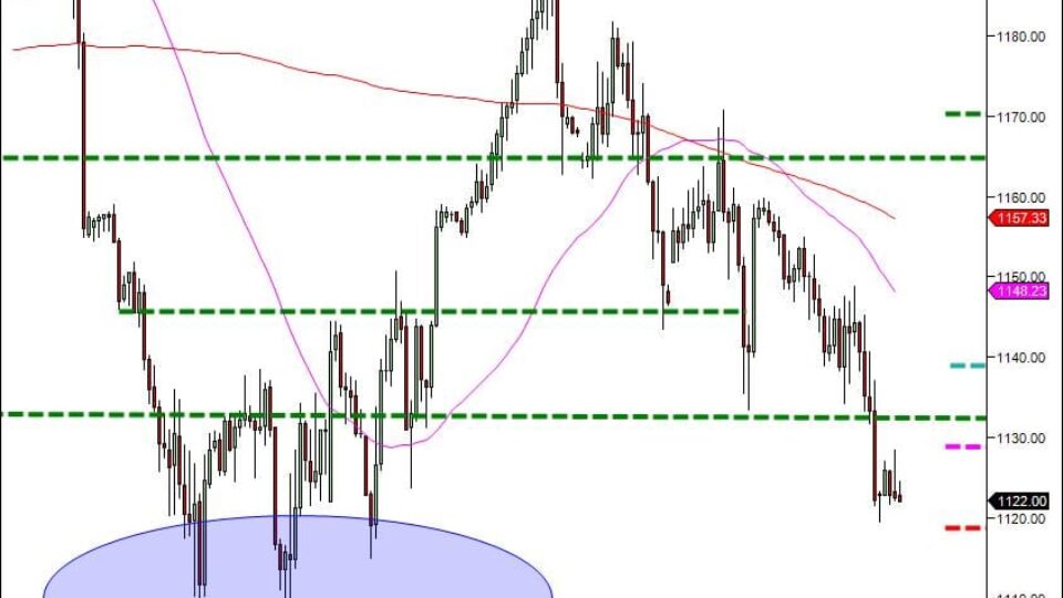 Day Trading Course|866.640.3737|learn how to day trade