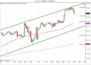 Day trading course l 866-640-3737 l Day trading education